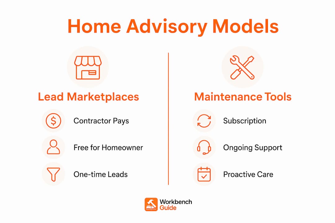 Infographic showing comparison of home advisory pricing