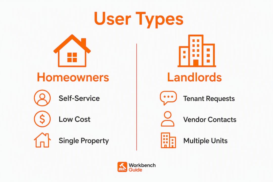 Infographic comparing homeowner and landlord software features