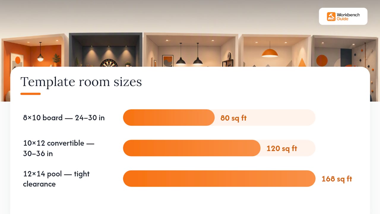 Layouts with clearance zones for three small game room sizes