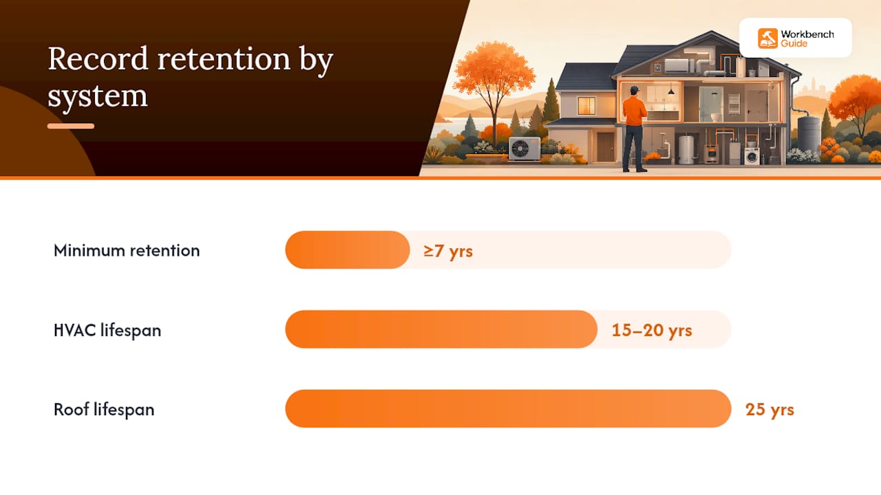 How Do You Organize Home Maintenance Records? — overview diagram